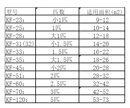 洪洞空调维修